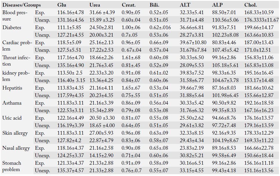Table 5: