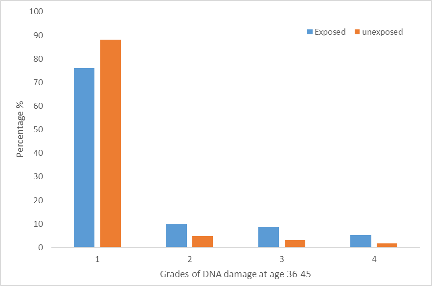 Figure 3: