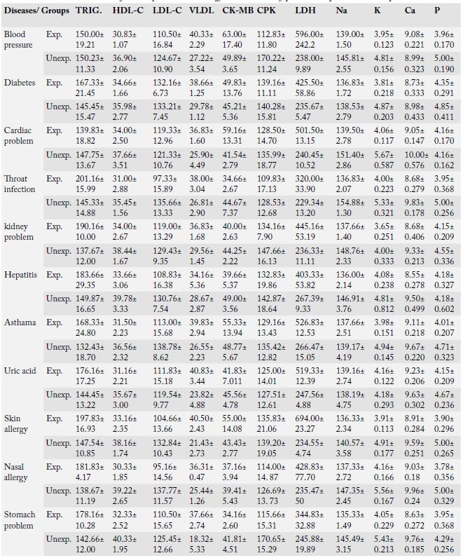 Table 6: