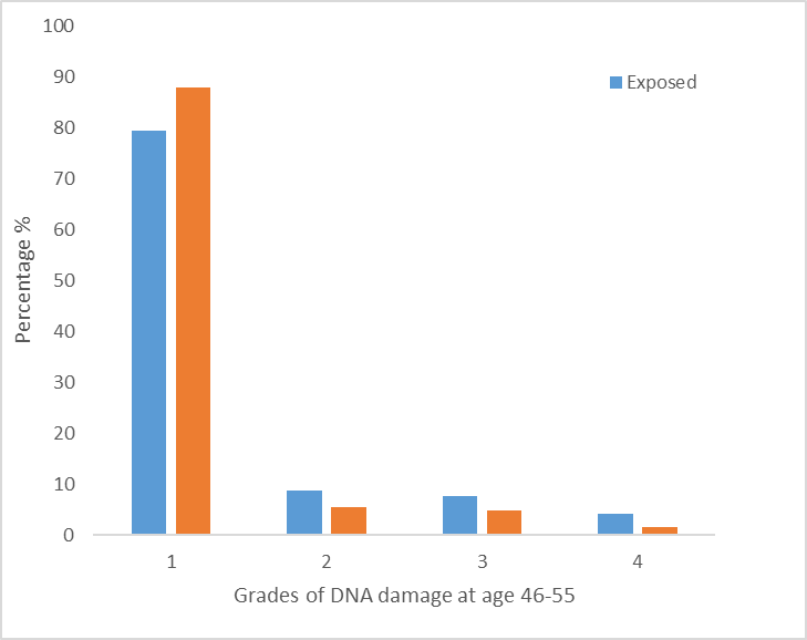 Figure 4: