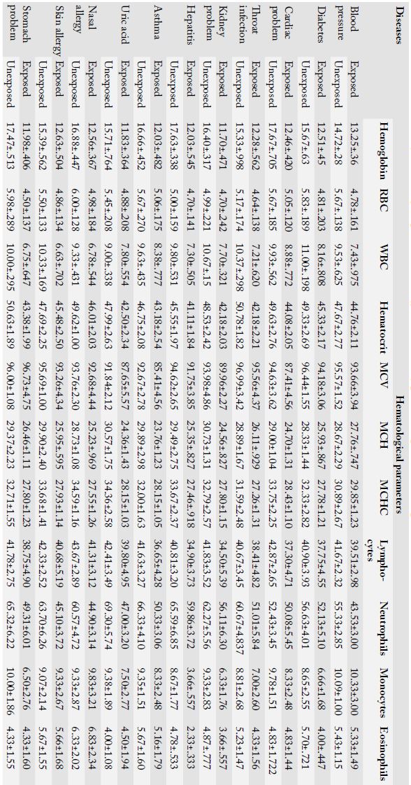 Table 4:
