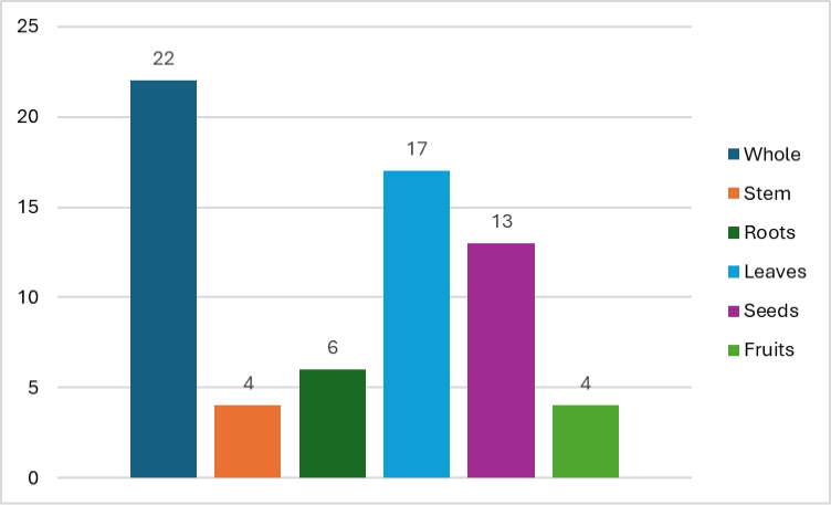 Figure 5: