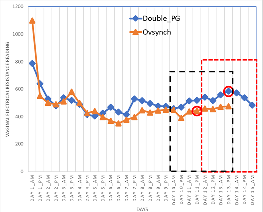 Figure 2: