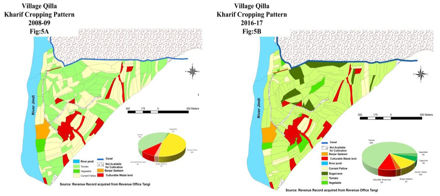 Figure 5: