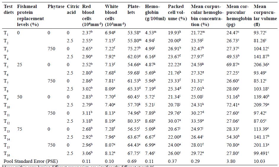 Table V.