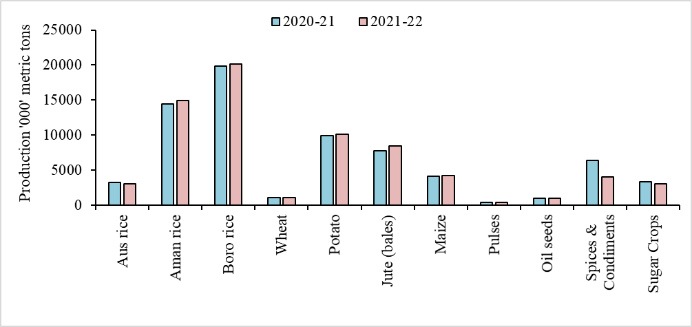 Figure 3: