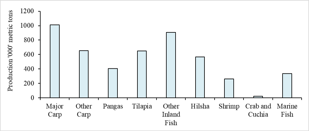Figure 7: