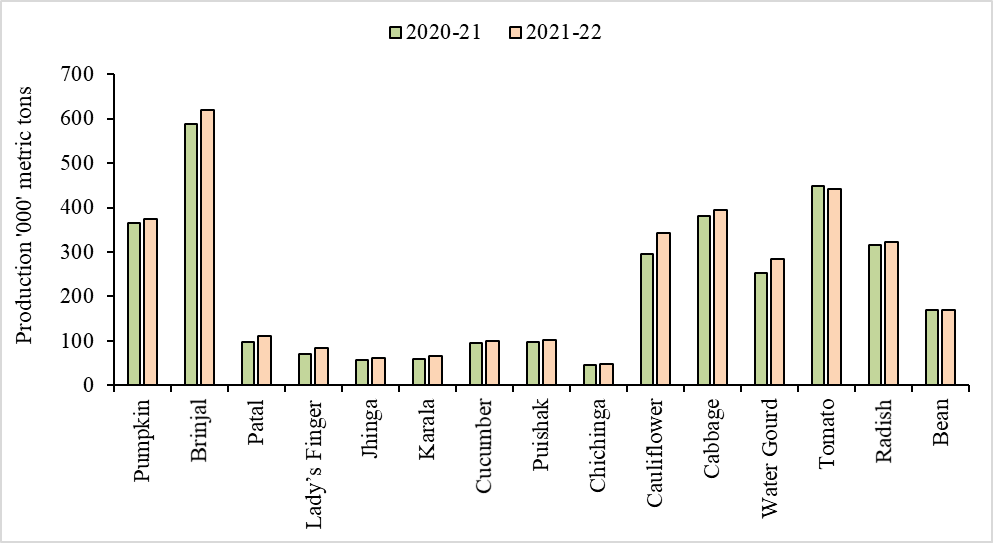Figure 4: