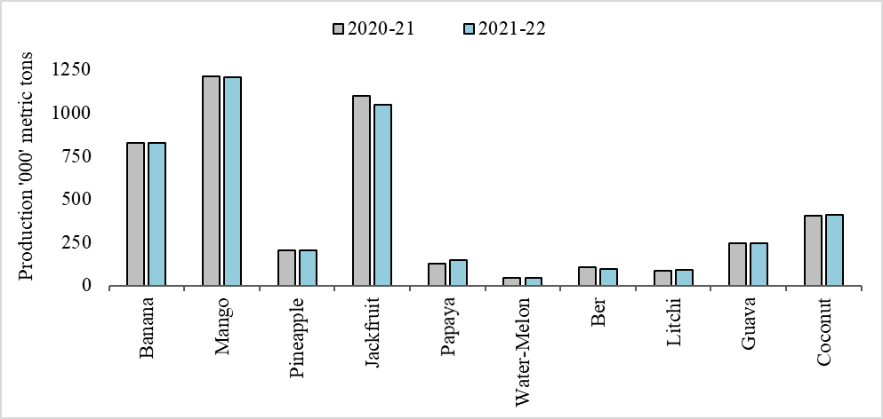 Figure 5: