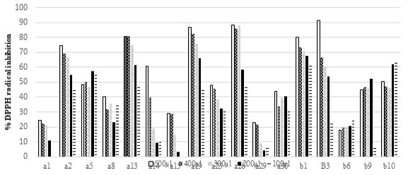 Figure 2: