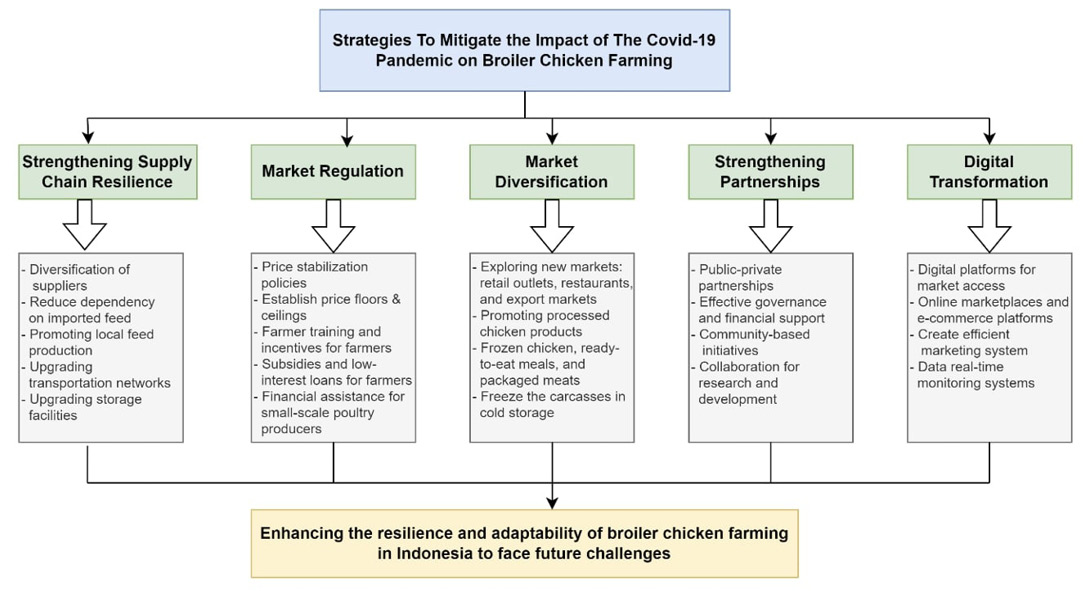 Figure 5: