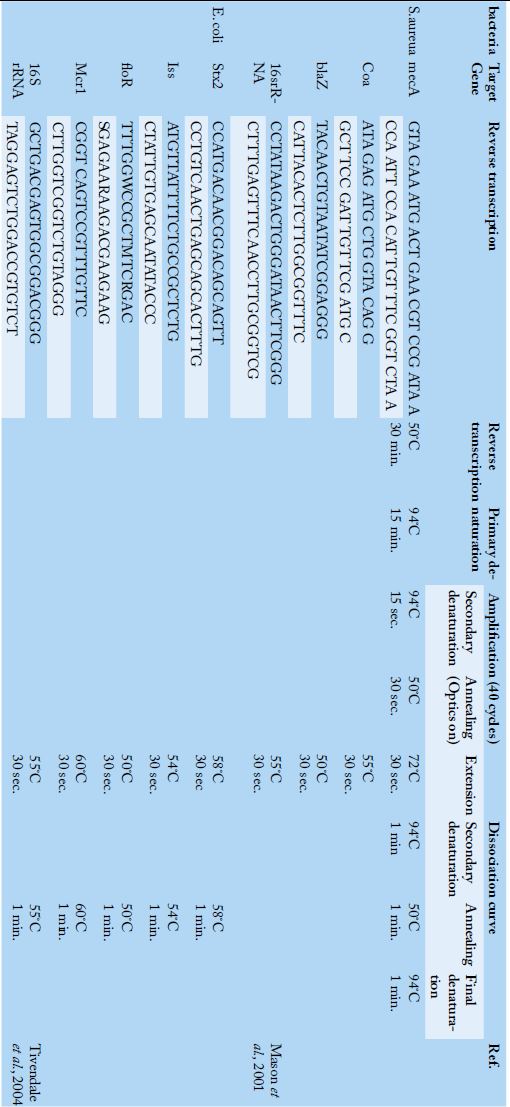 Table 2: