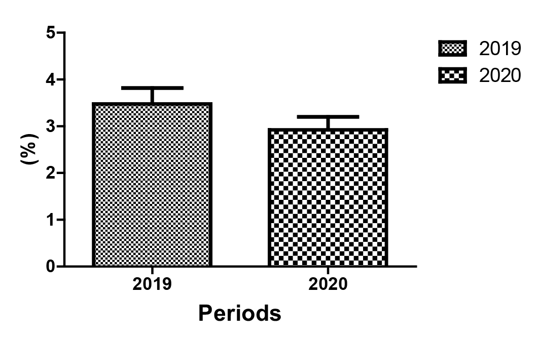 Figure 3: