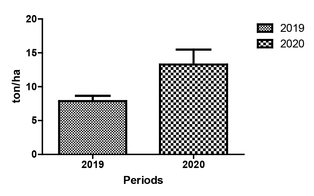 Figure 1: