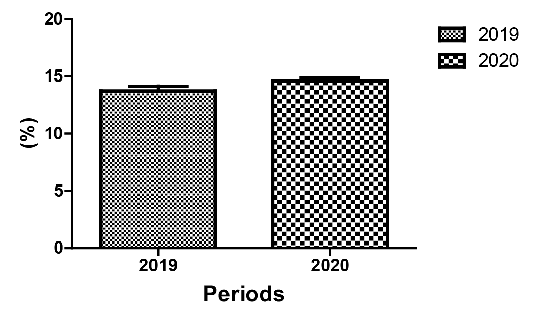 Figure 2:
