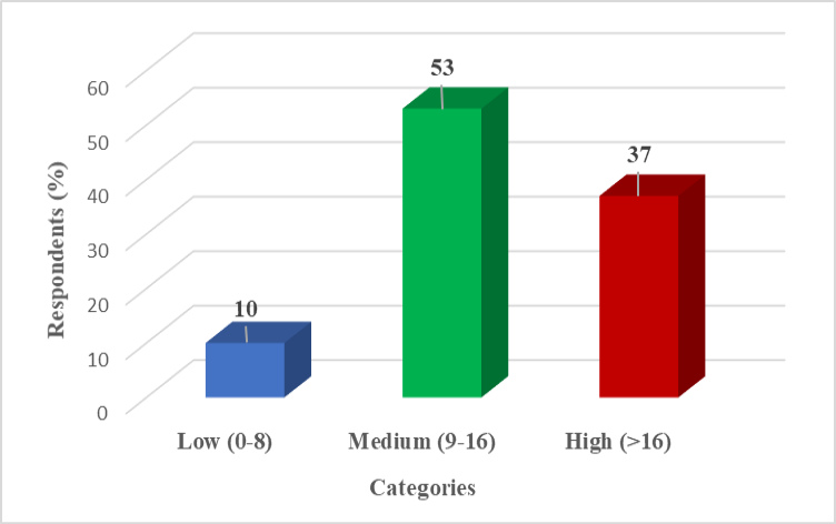 Figure 5: