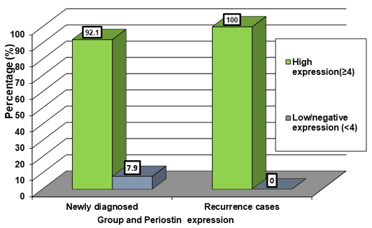 Figure 3: