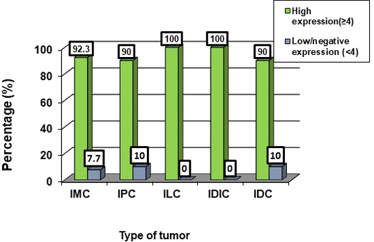 Figure 4: