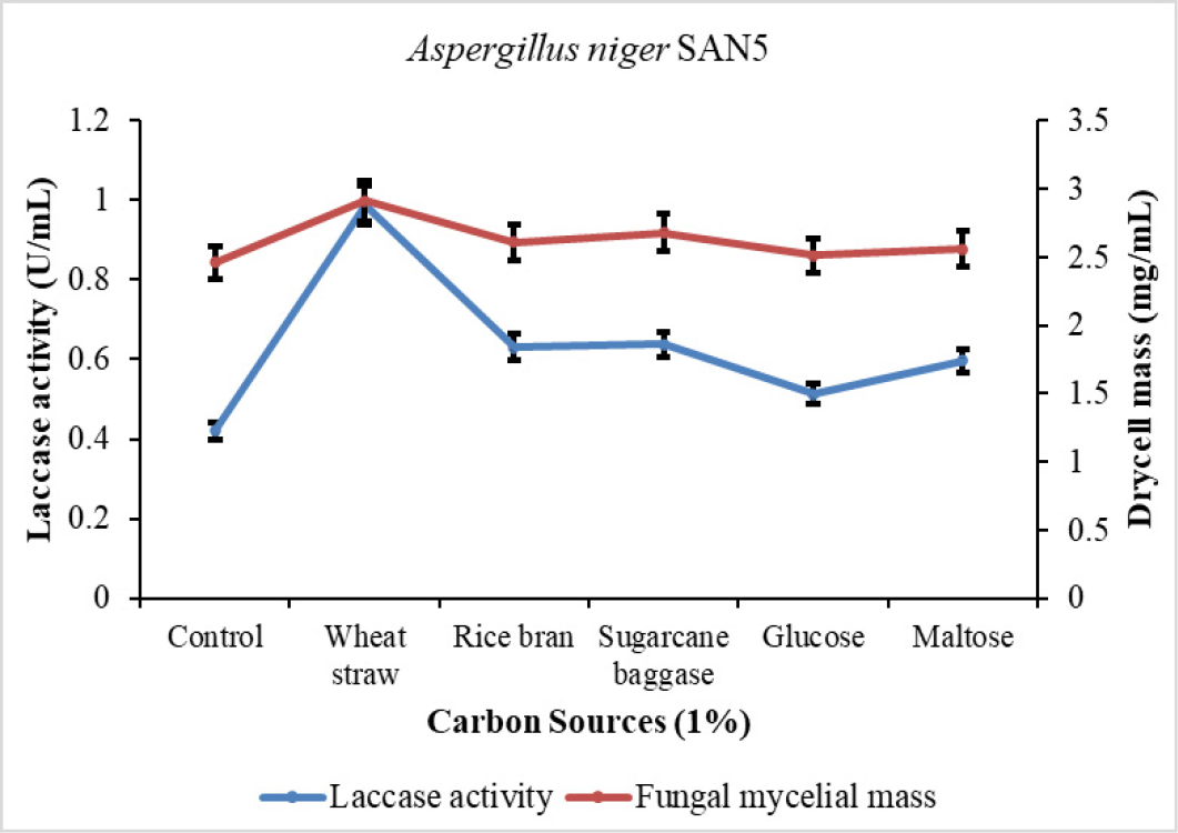Figure 6: