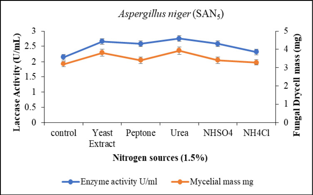 Figure 12: