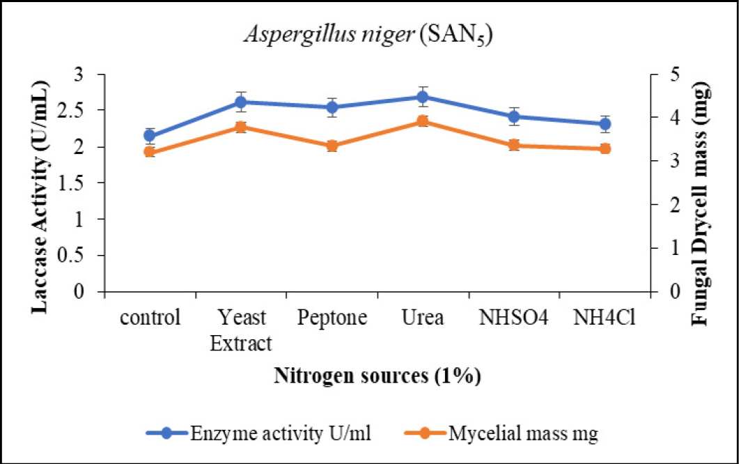 Figure 11: