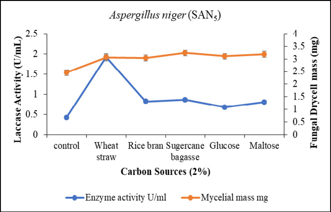 Figure 7: