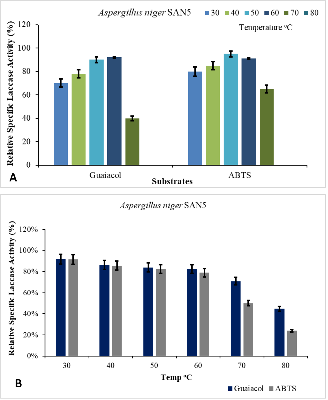 Figure 15: