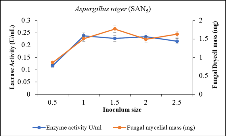 Figure 4:
