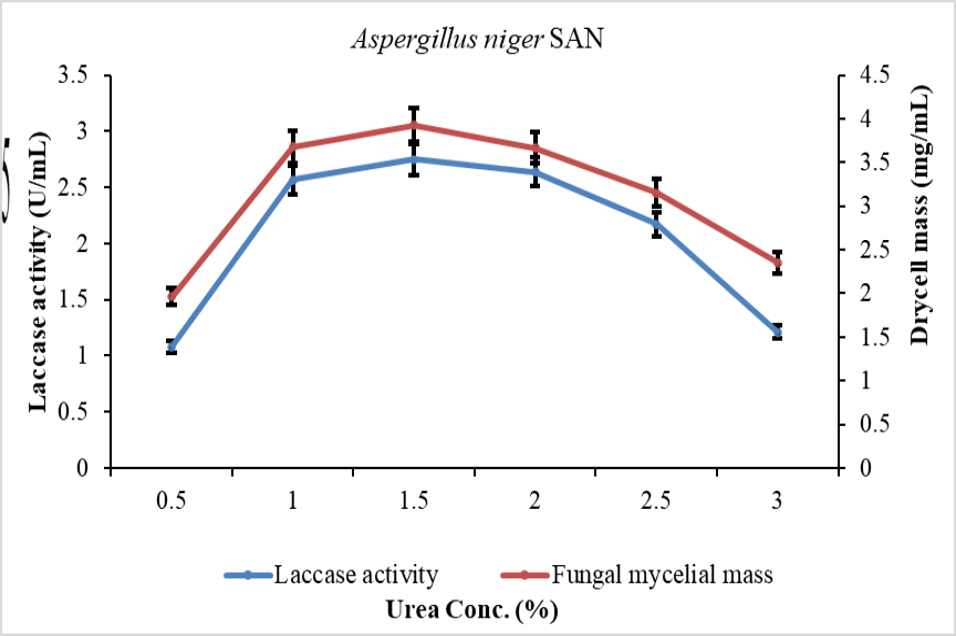 Figure 13:
