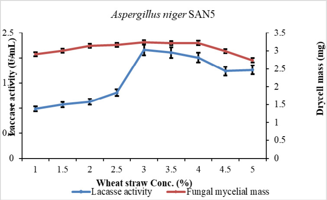 Figure 9: