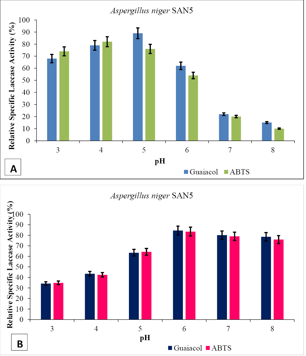 Figure 14: