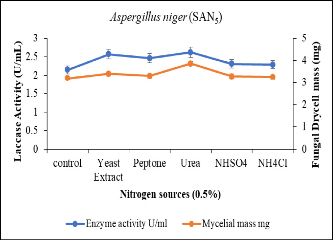 Figure 10: