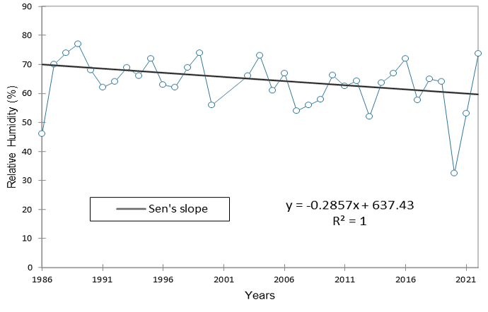 Figure 4 :