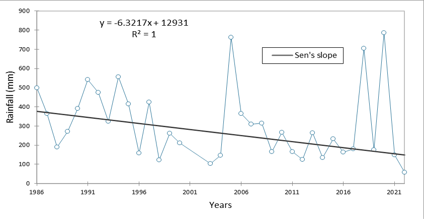 Figure 5: