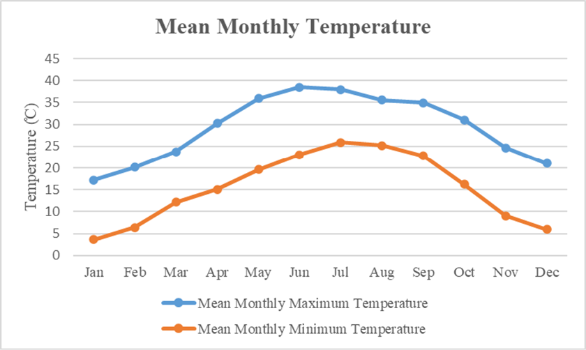 Figure 6: