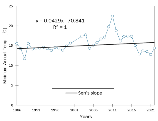 Figure 3: