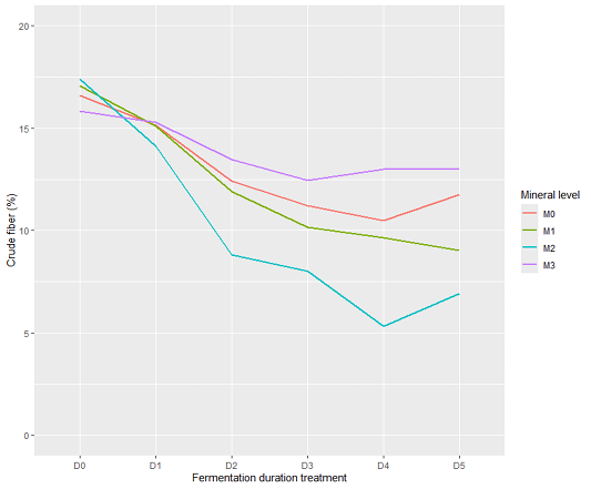Figure 5: