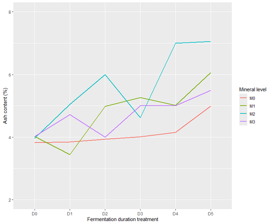 Figure 1: