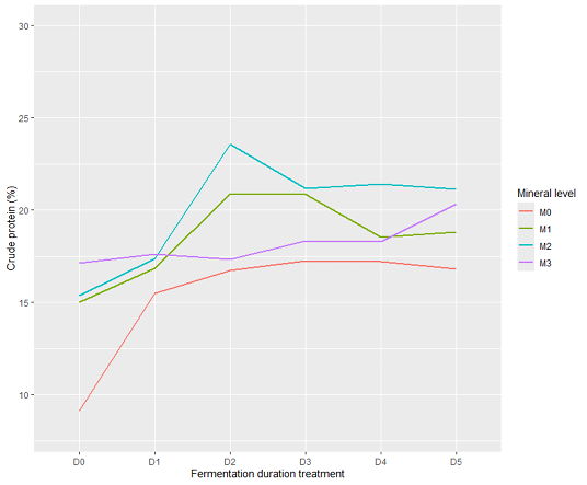 Figure 2: