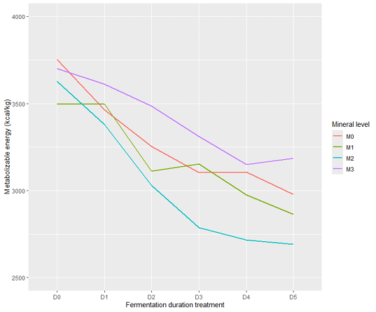 Figure 4: