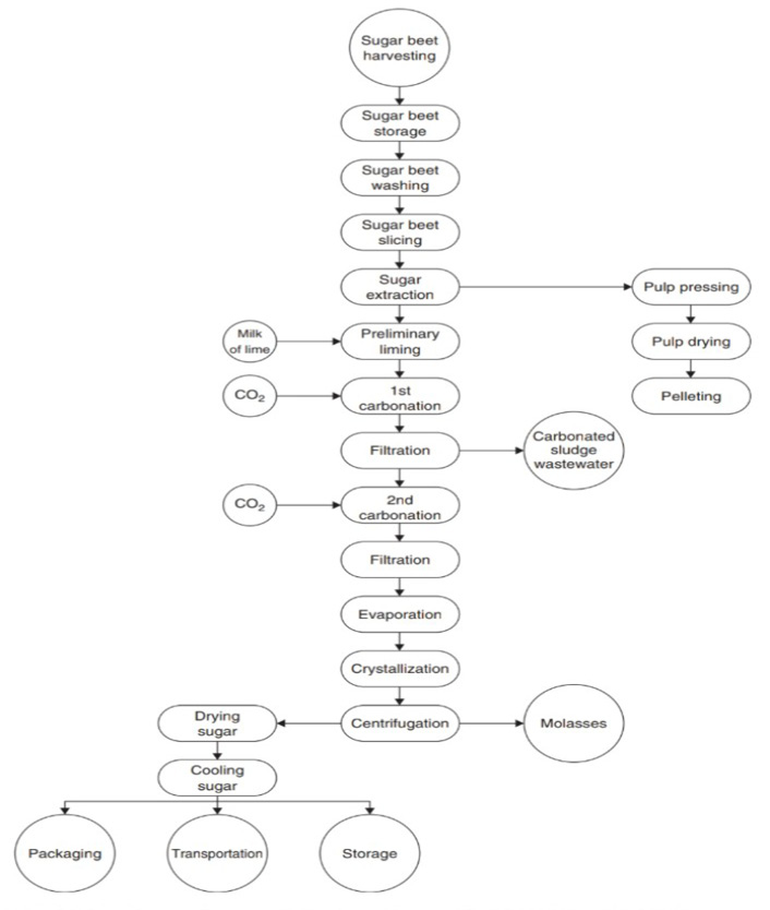 Figure 3: