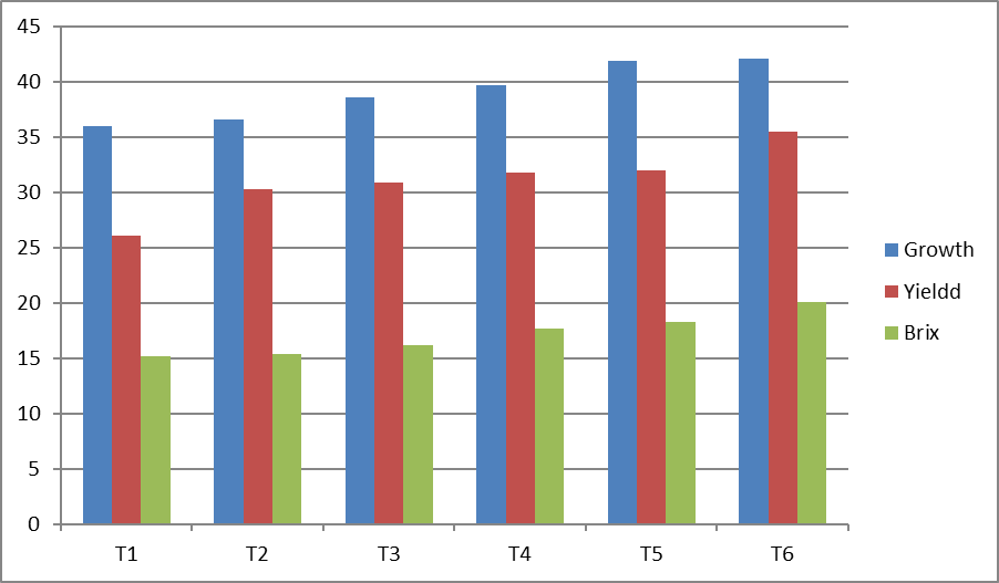 Figure 3: