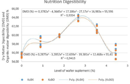Figure 3: