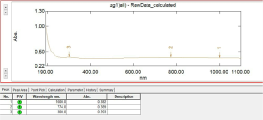 Figure 1: