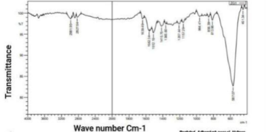 Figure 2: