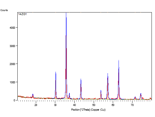 Figure 4: