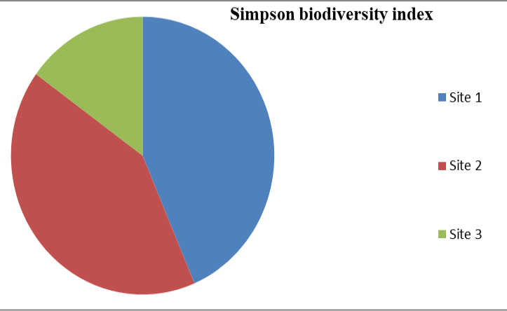Figure 6: