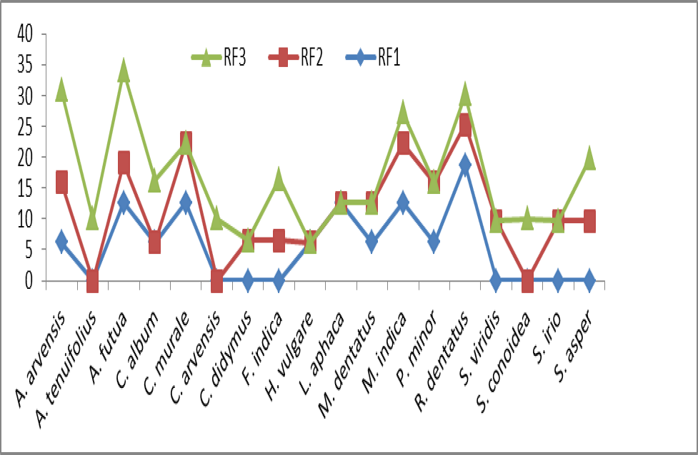 Figure 3: