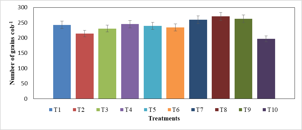 Figure 9: