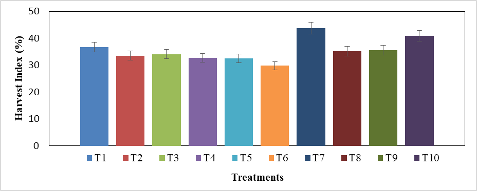 Figure 11: